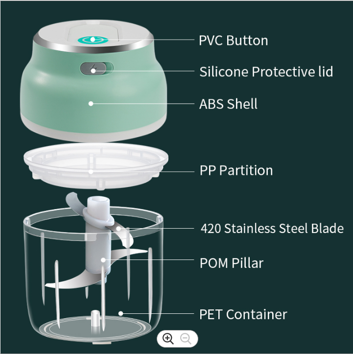 Electric Mini Chopper